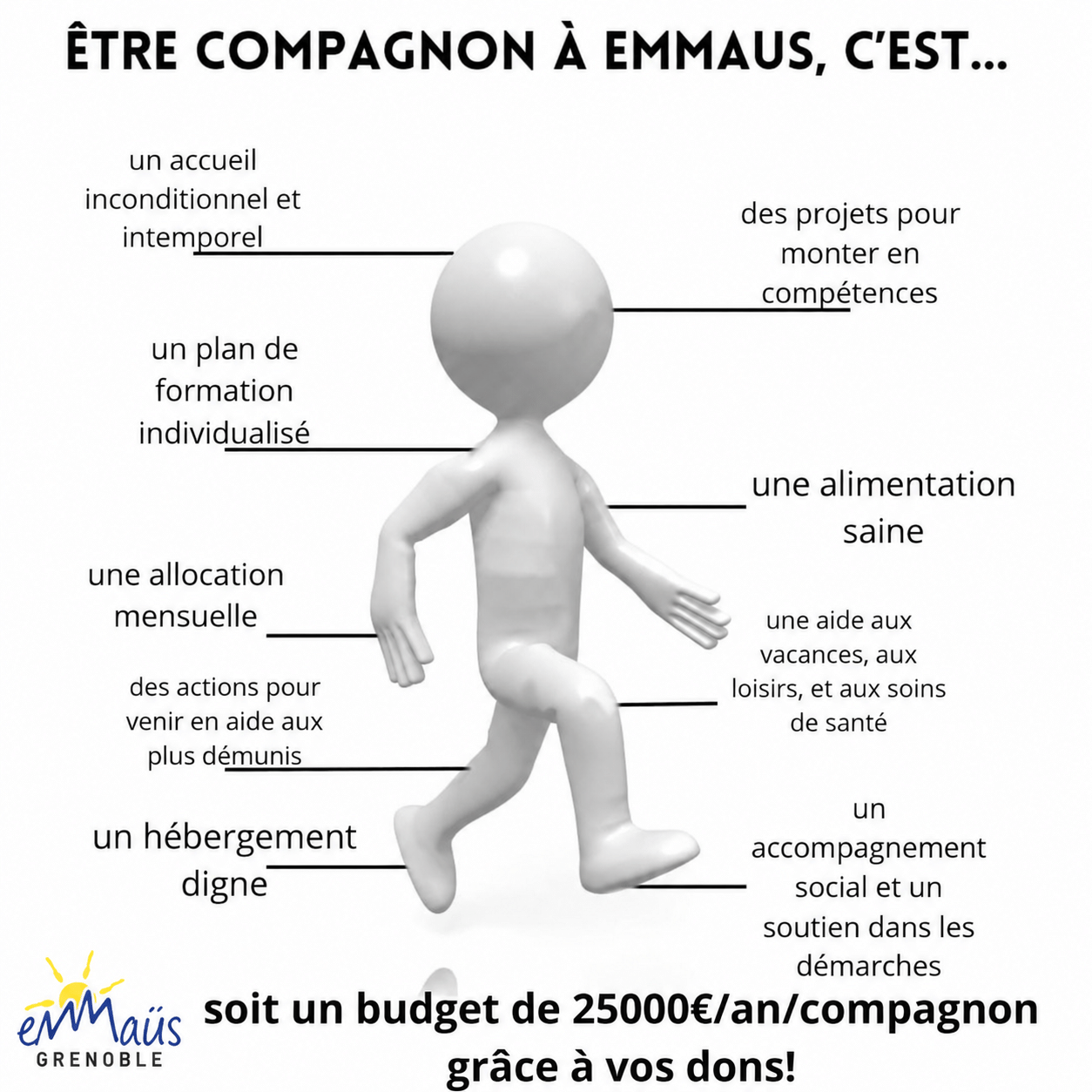etre compagnon a emmaus grenoble 2